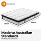 ChiroSleep Orthopaedic Euro Top Pocket Spring Double Mattress