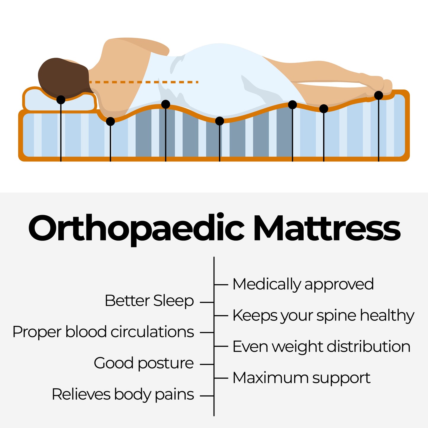 ChiroSleep Orthopaedic Euro Top Pocket Spring Queen Mattress