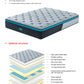 King Size 28cm GelZone Pocket Spring Mattress