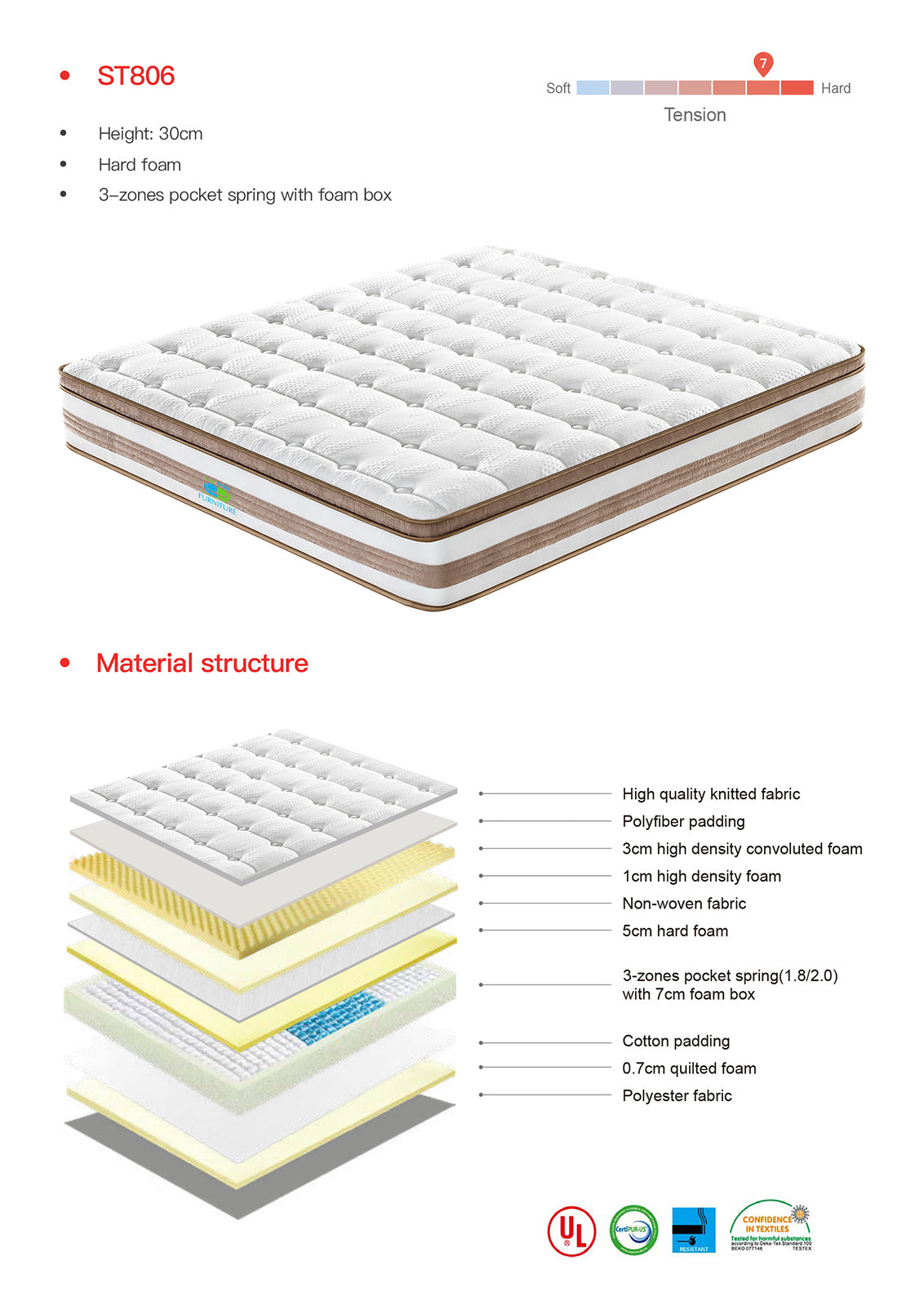 Queen Size 30cm HardZone Pocket Spring Mattress