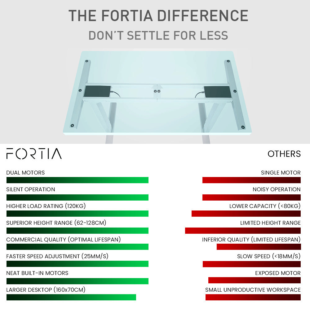 Fortia Sit To Stand Up Standing Desk, 160x75cm, 62-128cm Electric Height Adjustable, Dual Motor, 120kg Load, Arched, White Oak Style/White Frame