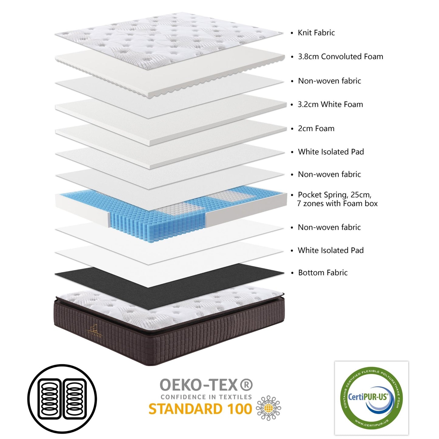 Luxe Dreams Single Size 7 Zones Pocket Spring Premium Medium Feel 34cm Mattress