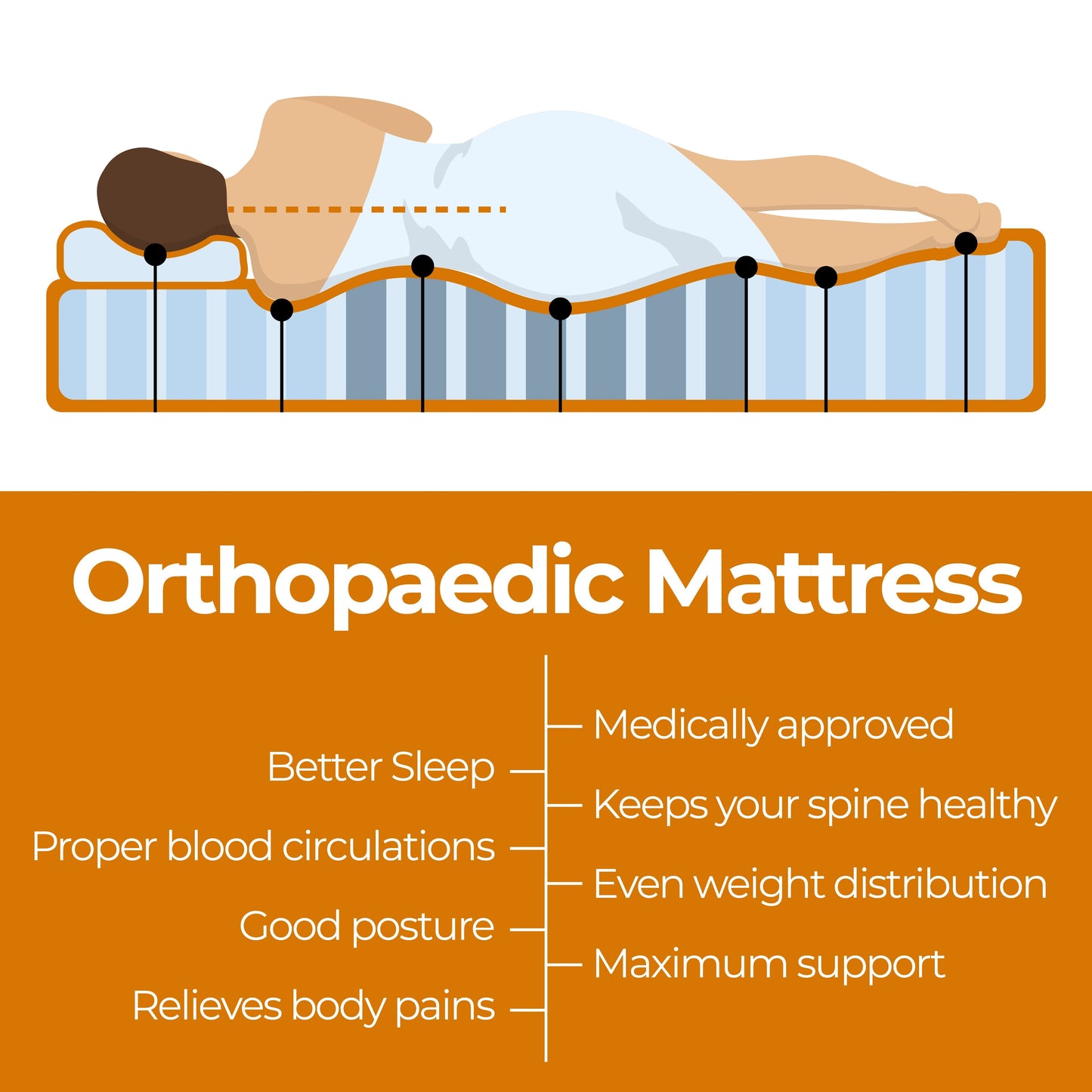 ValueSleeper 3-Zone Orthopaedic Pocket Spring Queen Mattress